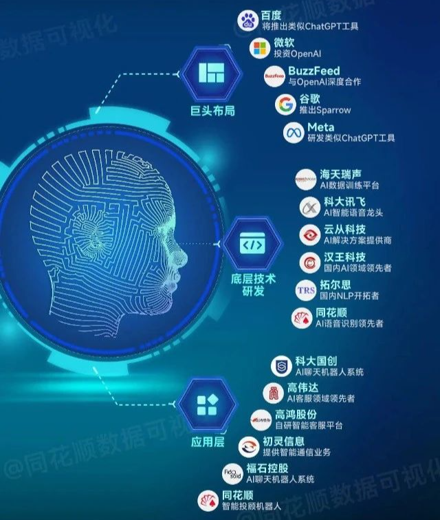 ChatGPT热度飙升,微软谷歌等大厂纷纷入局-第5张图片-世界杯直播-世界杯直播观看-官方最新链接-V3.6.9 ChatGPT热度飙升,微软谷歌等大厂纷纷入局-第5张图片-世界杯直播-世界杯直播观看-官方最新链接-V3.6.9
