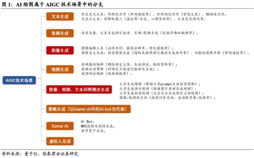 ChatGPT热度飙升,微软谷歌等大厂纷纷入局-第6张图片-世界杯直播-世界杯直播观看-官方最新链接-V3.6.9 ChatGPT热度飙升,微软谷歌等大厂纷纷入局-第6张图片-世界杯直播-世界杯直播观看-官方最新链接-V3.6.9