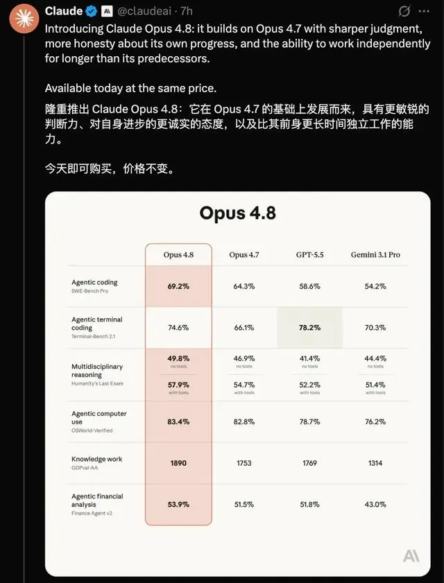 2026年AI大事件！Anthropic新模型ClaudeOpus4.8力压Gemini3.1Pro-第6张图片-世界杯直播-世界杯直播观看-官方最新链接-V3.6.9