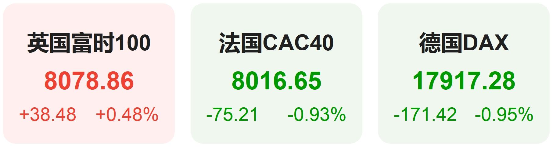 Meta暴跌拖累美股，Grok解读AI烧钱与降息预期-第4张图片-世界杯直播-世界杯直播观看-官方最新链接-V3.6.9
